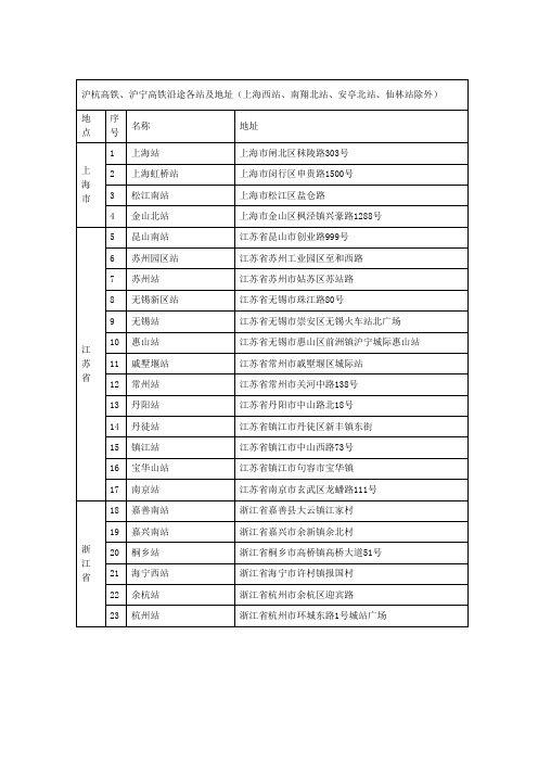 沪宁杭高铁沿途各站地址(上海西站、南翔北站、安亭北站、仙林站暂缺)