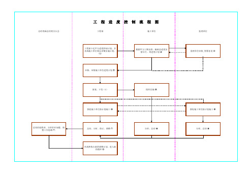 1进度控制流程图