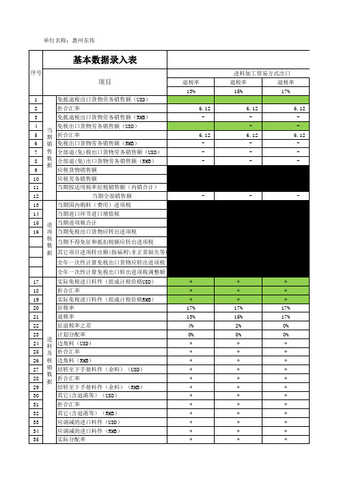 增值税(含出口退税)及附加税负测算工具(范本)