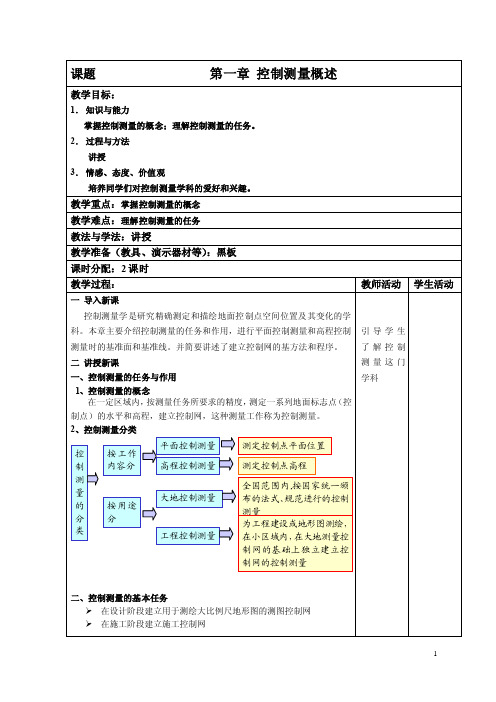 控制测量概述