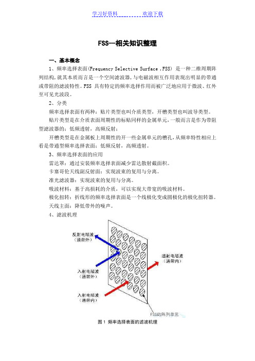 频率选择表面(学习笔记)