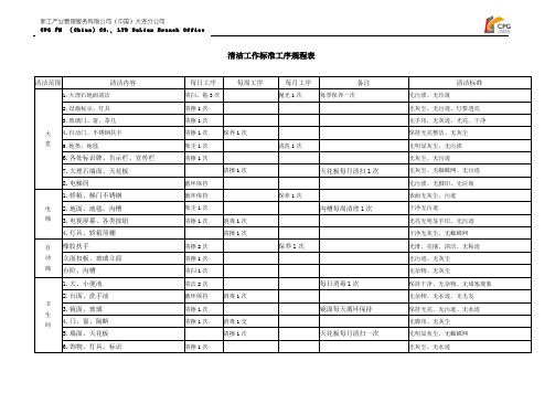 清洁工作标准工序规程表