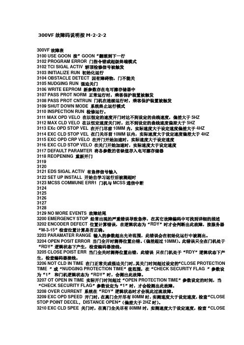 300VF故障码说明