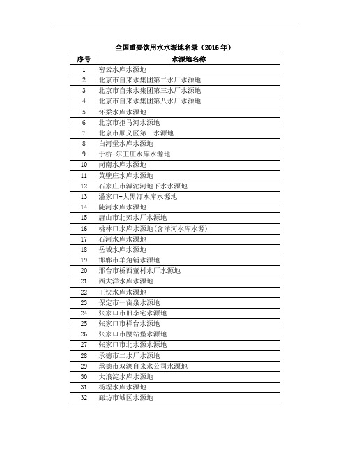 全国重要饮用水水源地名录(2016年)