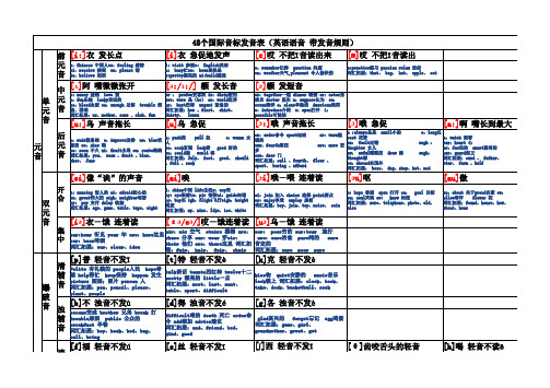 48个国际音标分类_发音谐音_单词示例终结版