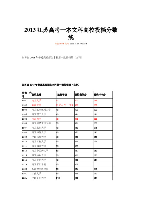 2013江苏高考一本文科高校投档分数线