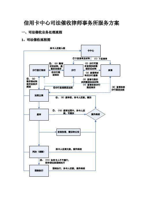 信用卡中心司法催收律师事务所服务方案