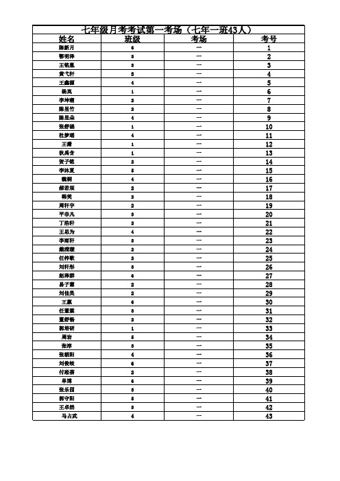 七年级月考成绩单