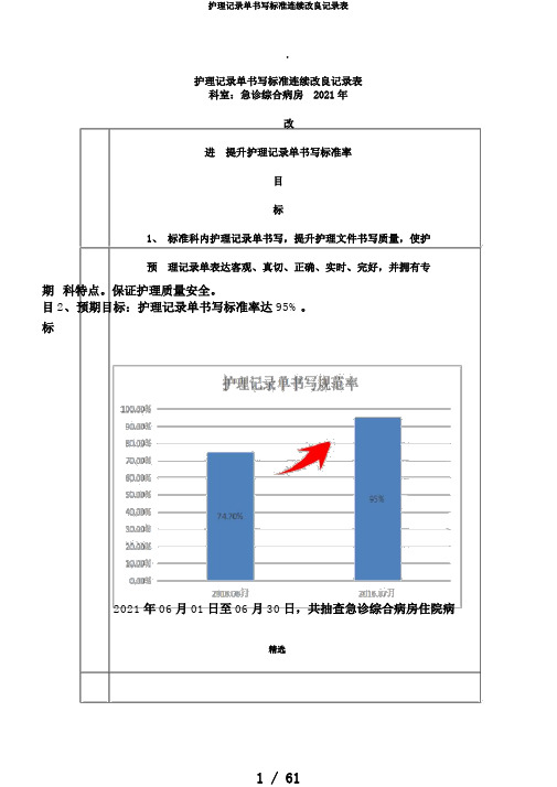 护理记录单书写规范持续改进记录表