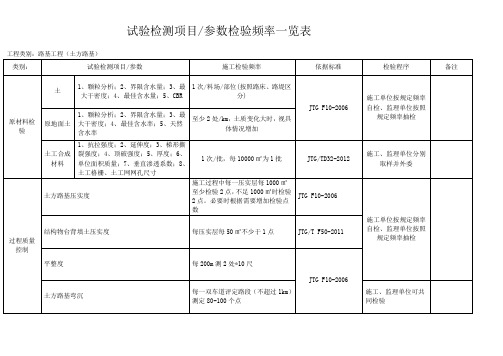 试验检测项目参数检验频率一览表