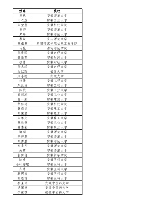 2016年全国大学生英语竞赛决赛(安徽赛区)获奖情况一览表