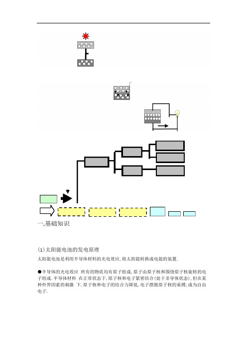 太阳能电池基础知识.doc