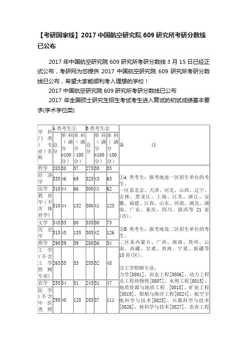 【考研国家线】2017中国航空研究院609研究所考研分数线已公布