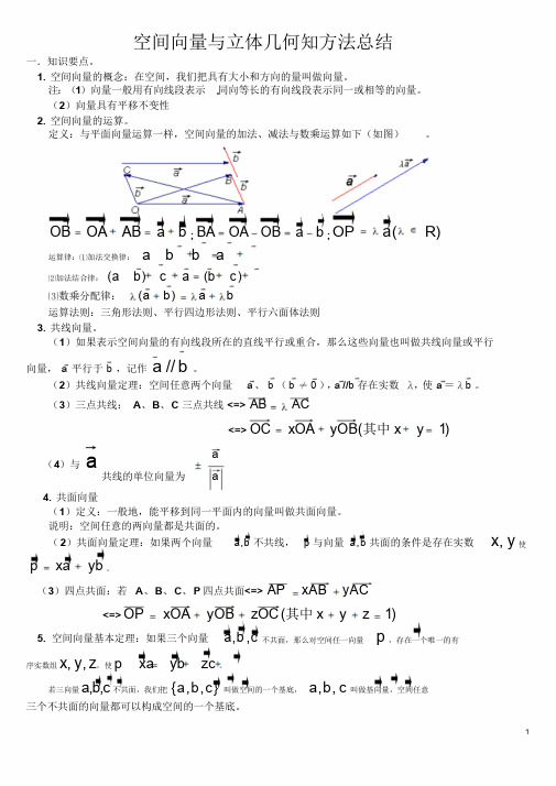 空间向量与立体几何知识点与例题