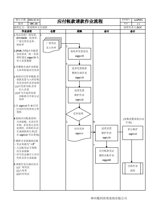 SOP_AAP002-应付帐款请款作业流程