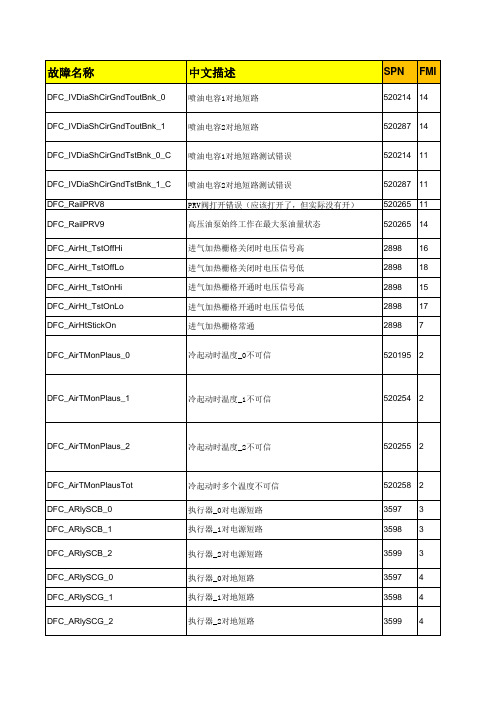 1-EDC17系统故障详细分析