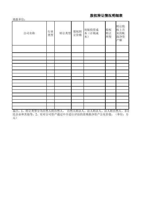 财务表格-股权转让表(范本)_2