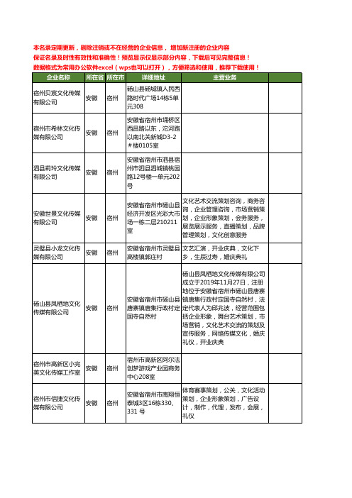 新版安徽省宿州传媒工商企业公司商家名录名单联系方式大全60家