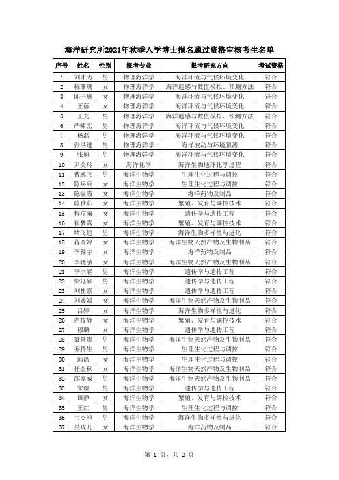 海洋研究所2021年秋季入学博士报名通过资格审核考生名单