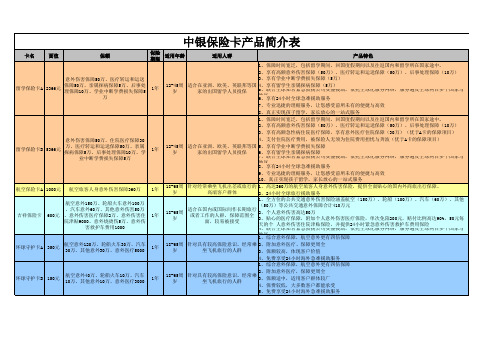 中银保险卡简介