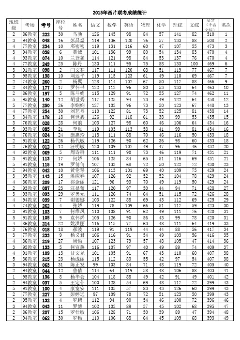 2015年西片联考清池中学成绩统计