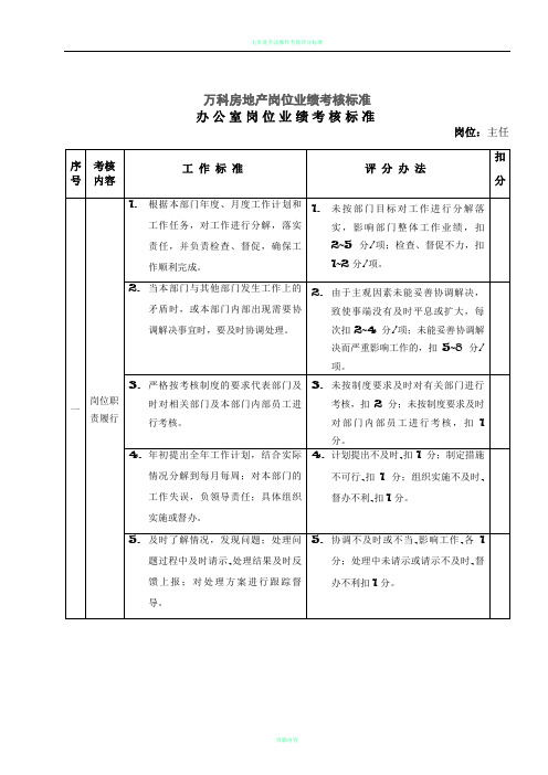 万科各岗位绩效考核评分指标.