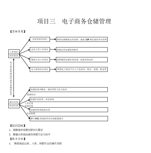 《电子商务物流管理》教案