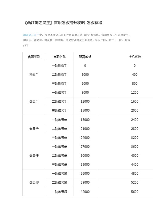 《画江湖之灵主》官职怎么提升攻略 怎么获得