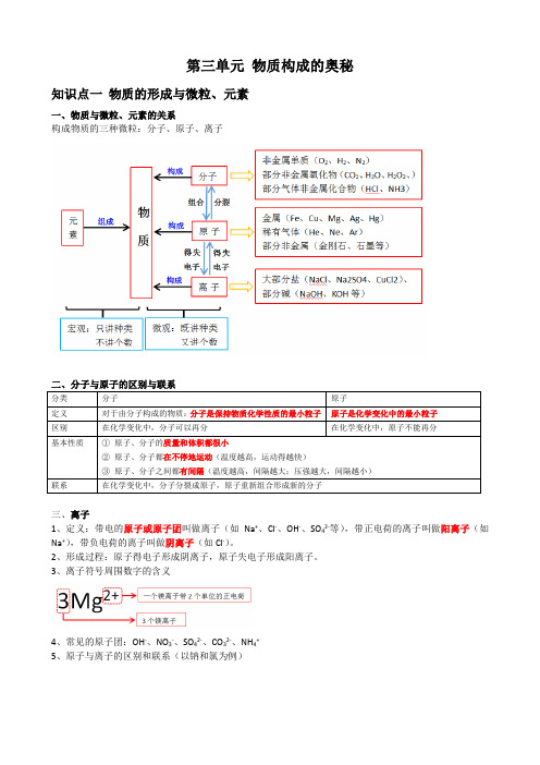 初三化学 知识点复习 第3单元 物质构成的奥秘