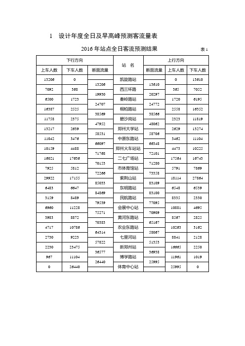 郑州1号线客流资料