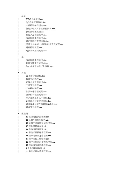 制造业公司全套生产流程图