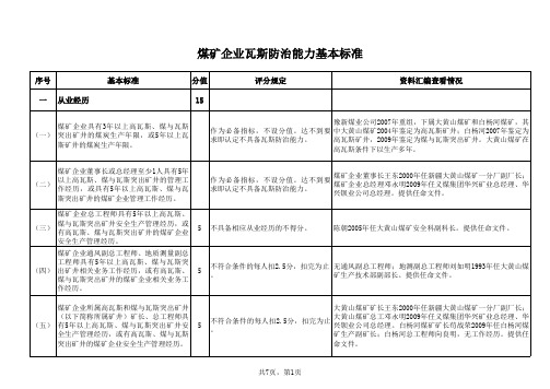 煤矿企业瓦斯防治能力基本标准