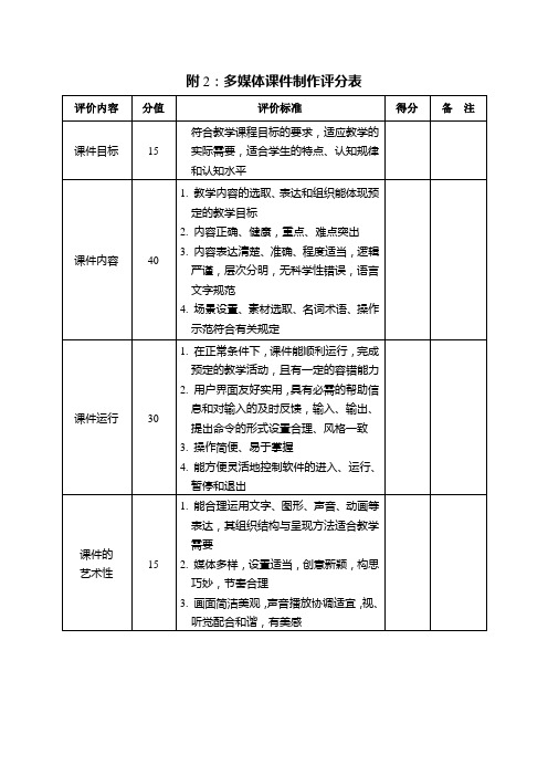 多媒体课件评比评分表