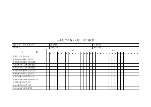 主要生产设备日常点检表