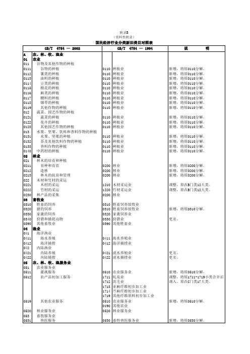 新旧行业代码对照