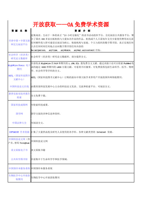 开放获取资源一览