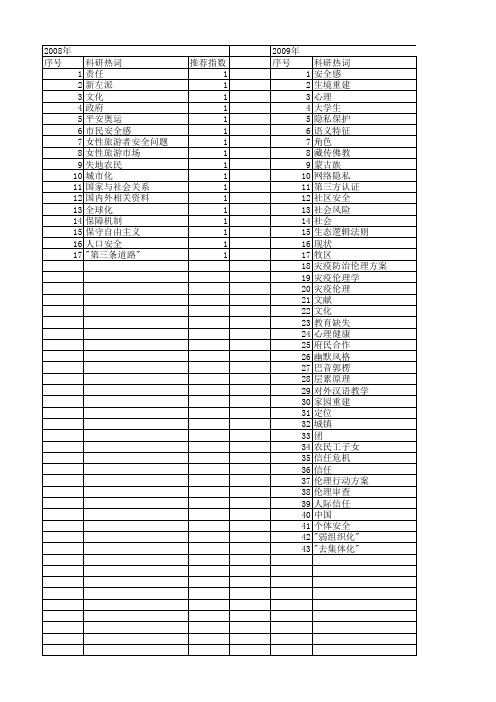 【国家社会科学基金】_安全感_基金支持热词逐年推荐_【万方软件创新助手】_20140808