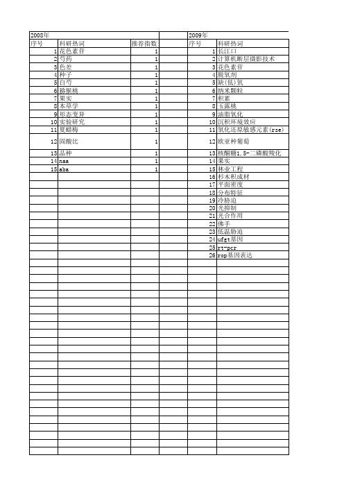 【浙江省自然科学基金】_果_期刊发文热词逐年推荐_20140813