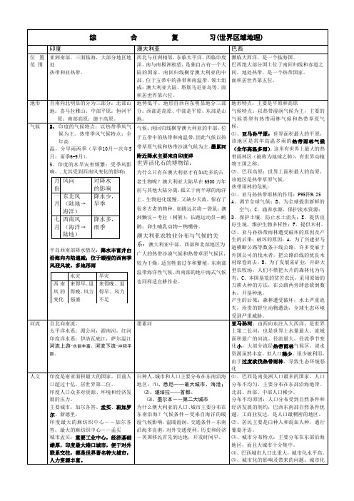 印度巴西澳大利亚