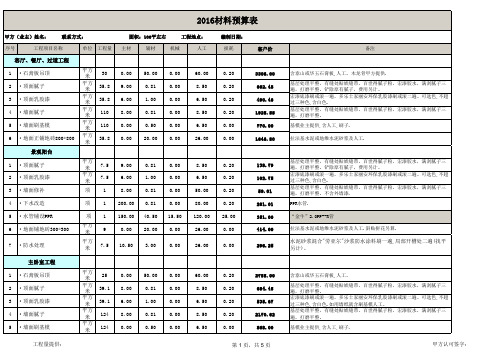 2016年100平米房屋装修预算表