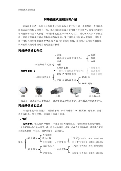 网络摄像机基础知识介绍