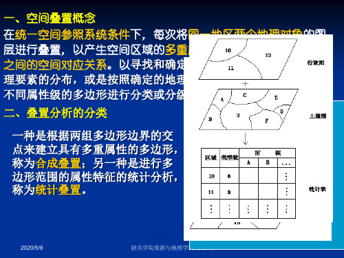 叠加分析及应用