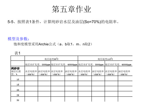 第六章 渗透率与产能评价方法_for stu