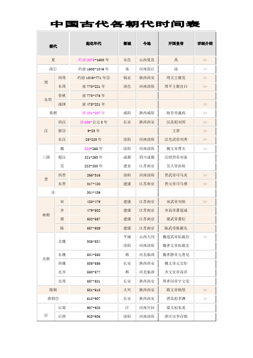 古代各朝代时间表