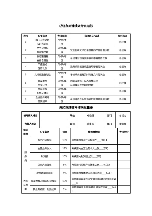 总经办绩效考核KPI