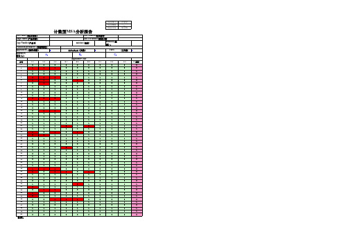 计数型MSA分析报告(msa 4th)