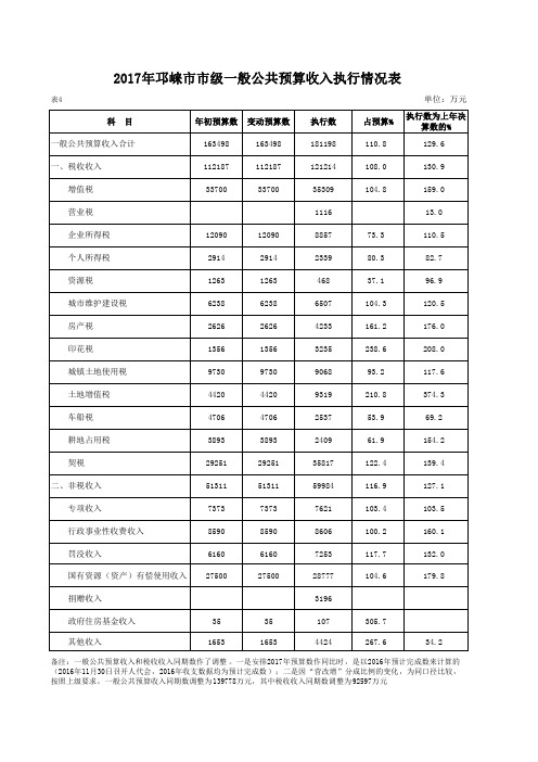 2017年邛崃市市级一般公共预算收入执行情况表