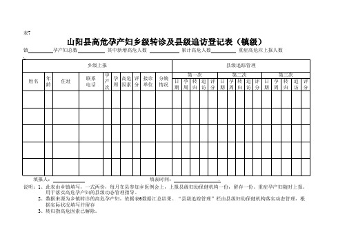 山阳高危孕产妇乡级转诊及县级追踪登记表(镇级)