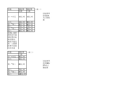 兼职教师课时费标准
