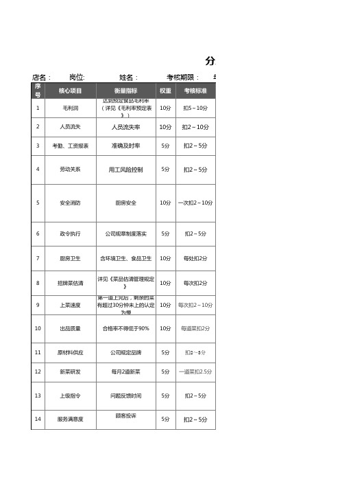 厨师长月度绩效考核表EXCEL模板